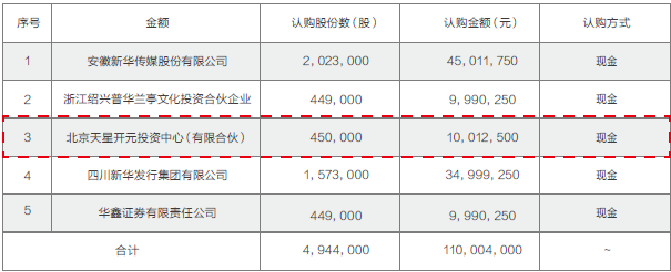 天星资本深陷新三板， 除了等待也还是能偶尔扑腾下