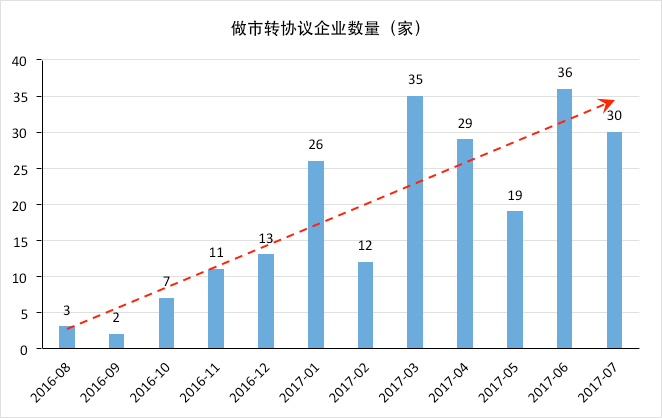 监管层等得起，市场耗不起，不断创新低的新三板做市还能玩么？