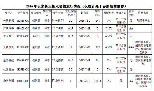 双创债正式落地后已多次发行  雨露甘霖亦或隐形炸弹？