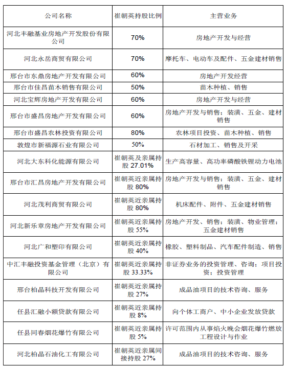 董监高大面积辞职  蓝天精化究竟遇到了什么问题？