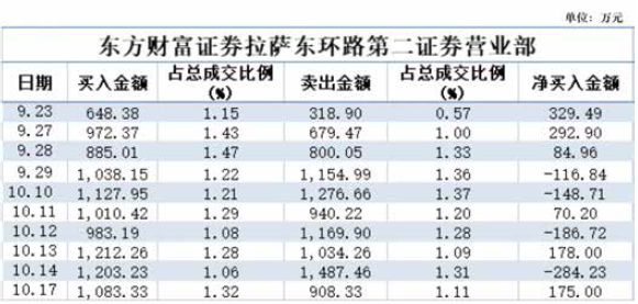 133万元订单推高20亿市值 是谁在吹“彩虹屁”？