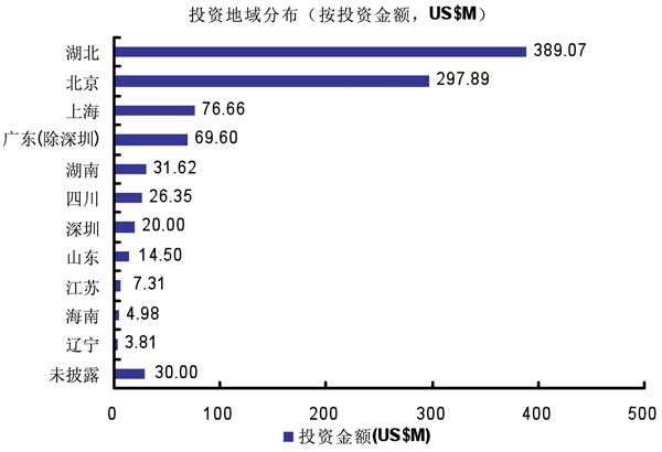 煮酒论PE